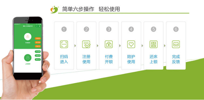 共享醫(yī)院陪護床怎么付費？